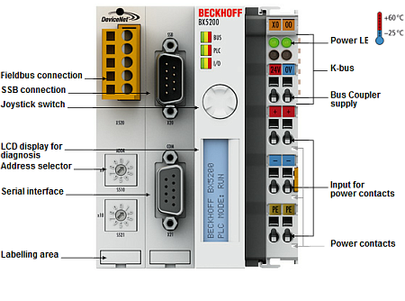 Beckhoff. модуль контроллера ввода/вывода с интегрированным IEC 61131-3-SPS, 256 кБайт памяти для хранения программ, DeviceNet интерфейс, 500 кбод - BX5200 Beckhoff