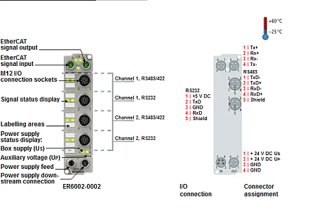 Beckhoff. EtherCAT Box, литой цинковый корпус, 2 последовательных интерфейса RS232, RS422/RS485, М12 - ER6002-0002 Beckhoff