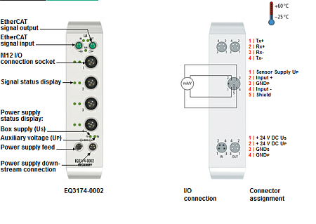 Beckhoff. EtherCAT Box, корпус из нержавеющей стали, 4 аналоговых дифференциальных входа -10…+10 V или 0/4…20 мA, программируемый, 16 бит, М12 - EQ3174-0002 Beckhoff