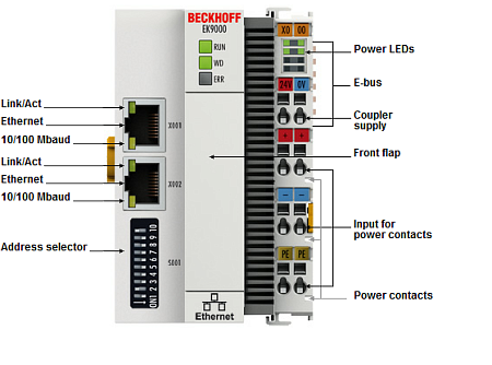 Beckhoff. Ethernet шинный соединитель (копплер) для модуля EtherCAT (ELxxxx) - EK9000 Beckhoff