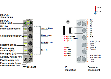 Beckhoff. EtherCAT Box, литой цинковый корпус, модуль шагового двигателя 50 В постоянного тока, 5 A, 2 фазы, с инкрементальным энкодером, 2 цифровых входа 24 В постоянного тока, 1 цифровой выход 24 В постоянного тока, М12 - ER7041-0002 Beckhoff