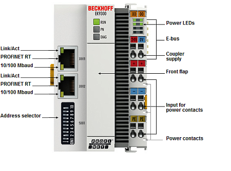 Beckhoff. PROFINET RT шинный соединитель (копплер) для модуля EtherCAT (ELxxxx) - EK9300 Beckhoff