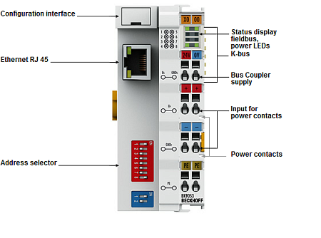 Beckhoff. PROFINET-шинный соединитель (копплер) серии «Compact» до 64 модулей ввода/вывода (255 с расширением K-Bus) - BK9053 Beckhoff