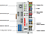 Beckhoff. USB-шинный соединитель (копплер) до 64 модулей ввода/вывода - BK9500 Beckhoff