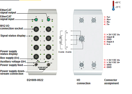 Beckhoff. EtherCAT Box, корпус из нержавеющей стали, 16 цифровых входа 24 В постоянного тока, входной фильтр 3,0 мс, М12; I/O штекер М12, привинчивающийся - EQ1809-0022 Beckhoff
