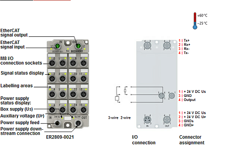 Beckhoff. EtherCAT Box, литой цинковый корпус, 16 цифровых выхода, 24 В постоянного тока, Imax = 0,5 A (∑ 4 A), М12 - ER2809-0022 Beckhoff