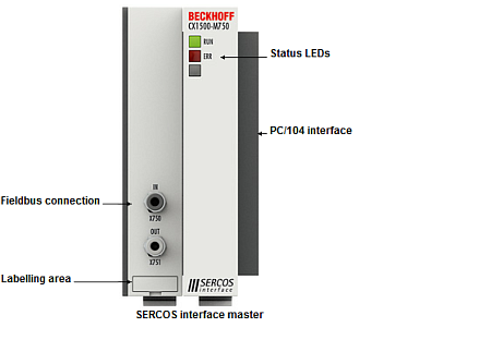 Beckhoff. SERCOS-Master интерфейсный модуль - CX1500-M750 Beckhoff