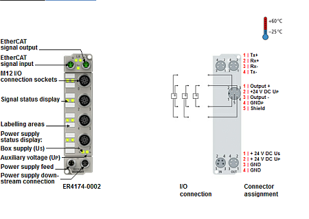 Beckhoff. EtherCAT Box, литой цинковый корпус, 4 аналоговых выхода -10…+10 V или 0/4…20 мA, программируемый, 16 бит, М12 - ER4174-0002 Beckhoff