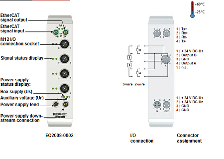 Beckhoff. EtherCAT Box, корпус из нержавеющей стали, 8 цифровых выходов 24 В постоянного тока, Imax = 0,5 A (∑ 4 A), М12; I/O штекер М12, привинчивающийся - EQ2008-0002 Beckhoff