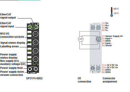 Beckhoff. EtherCAT Box, 4 аналоговых дифференциальных входа -10…+10 V или 0/4…20 мA, программируемый, 16 бит, М12; I/O штекер М12, привинчивающийся - EP3174-0002 Beckhoff