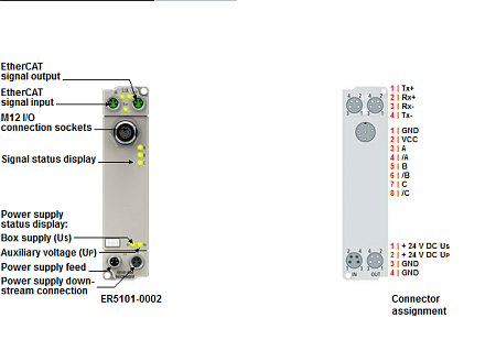 Beckhoff. EtherCAT Box, литой цинковый корпус, интерфейс инкрементального энкодера, дифференциальный вход 5 В постоянного тока, питание датчика 24 В постоянного тока, М12 - ER5101-1002 Beckhoff